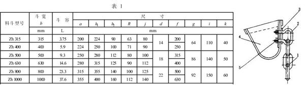 斗式提升機料斗參數表 斗式提升機料斗參數表